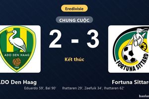 Thống kê trận đấu ADO Den Haag 2-3 Fortuna Sittard: Mohammed Ihattaren tỏa sáng, Fortuna Sittard giành trọn 3 điểm