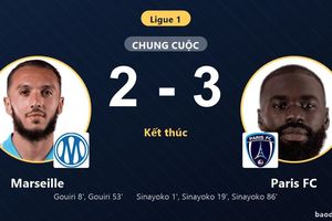 Sinayoko tỏa sáng rực rỡ, Paris FC đánh bại Marseille sau màn rượt đuổi kịch tính