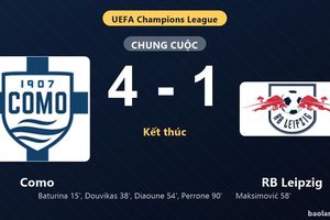 Thống kê trận đấu Como 4-1 RB Leipzig: Como thắng đậm thuyết phục