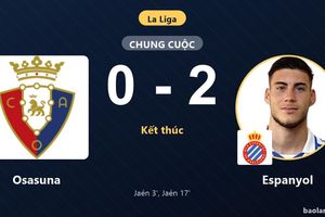 Hạ Osasuna 0-2, Espanyol vươn lên thứ 13 còn chủ nhà lỡ cơ hội bứt phá