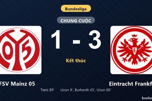 Thống kê trận đấu FSV Mainz 05 1-3 Eintracht Frankfurt: Can Yilmaz Uzun tỏa sáng, Eintracht Frankfurt giành trọn 3 điểm