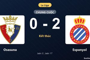 Thống kê trận đấu Osasuna 0-2 Espanyol: Roberto Fernández Jaén tỏa sáng, Espanyol giành trọn 3 điểm