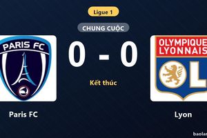Thống kê trận đấu Paris FC 0-0 Lyon: Trận hòa không bàn thắng