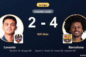 Barcelona giữ vững đỉnh bảng La Liga, dập tắt nỗ lực rượt đuổi của Levante