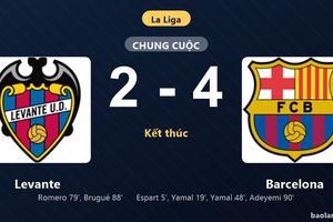 Thống kê trận đấu Levante 2-4 Barcelona: Karim Adeyemi tỏa sáng, Barcelona giành trọn 3 điểm