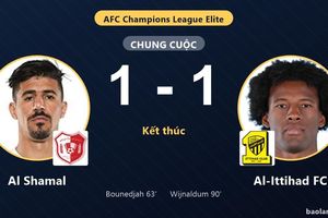Bị Al-Ittihad FC gỡ hòa phút 90, Al Shamal ngậm ngùi chia điểm ngày ra quân