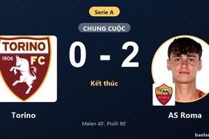 Đánh bại Torino 2-0, AS Roma leo lên nhì bảng Serie A, đẩy chủ nhà xuống nhóm dưới