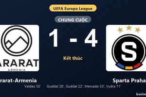 Thống kê trận đấu Ararat-Armenia 1-4 Sparta Praha: Sparta Praha thắng đậm thuyết phục
