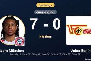 Hủy diệt Union Berlin 7-0, Bayern München vào top 4 còn đối thủ rơi xuống nhóm nguy hiểm