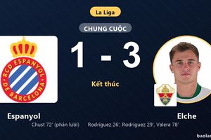 Hạ Espanyol ngay trên sân khách, Elche thắp hy vọng dù vẫn chôn chân cuối bảng
