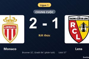 Thống kê trận đấu Monaco 2-1 Lens: Paris Brunner tỏa sáng, Monaco giành trọn 3 điểm