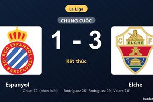 Thống kê trận đấu Espanyol 1-3 Elche: Germán Valera tỏa sáng, Elche giành trọn 3 điểm