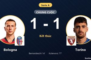 Chia điểm tại Renato Dall'Ara, Bologna và Torino tiếp tục ngụp lặn ở nhóm cuối