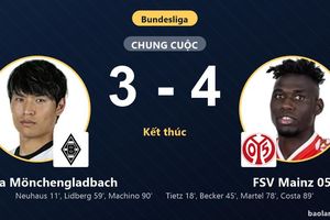 Ngược dòng nghẹt thở trước Borussia Mönchengladbach, FSV Mainz 05 đẩy chủ nhà chìm sâu đáy bảng