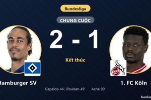 Hạ 1. FC Köln, Hamburger SV thắp hy vọng bứt khỏi đáy bảng Bundesliga
