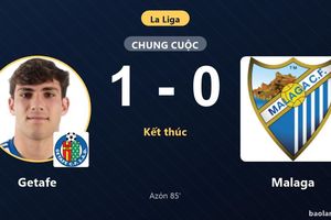 Hạ Malaga ở phút 85, Getafe thoát hiểm đẩy đối thủ chìm dưới đáy bảng