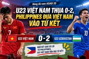 U23 Việt Nam thua 0-2, Philippines đưa Việt Nam vào tứ kết