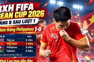 BXH FIFA ASEAN Cup 2026 mới nhất: Việt Nam có 3 điểm, Thái Lan tạm dẫn bảng B