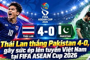 Thái Lan thắng Pakistan 4 - 0, gây sức ép lên tuyển Việt Nam tại FIFA ASEAN Cup 2026
