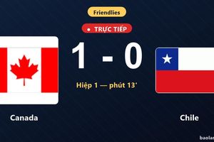 TRỰC TIẾPTrực tiếp Canada vs Chile: Chile mất người