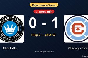 TRỰC TIẾPTrực tiếp Charlotte vs Chicago Fire: Charlotte bị VAR từ chối bàn thắng