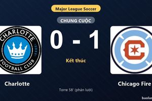 Thống kê trận đấu Charlotte 0-1 Chicago Fire: Chicago Fire giành chiến thắng chung cuộc