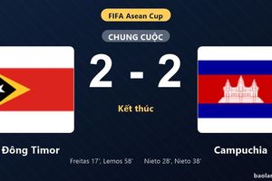 Thống kê trận đấu Đông Timor 2-2 Campuchia: Màn rượt đuổi tỷ số mãn nhãn