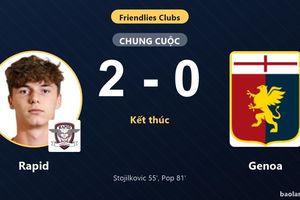 Đánh bại Genoa, Rapid thăng hoa còn đối thủ nhận thất bại bế tắc