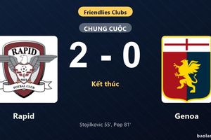 Thống kê trận đấu Rapid 2-0 Genoa: R. Pop tỏa sáng, Rapid giành trọn 3 điểm