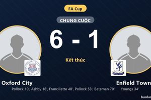 Vùi dập Enfield Town 6-1, Oxford City thị uy sức mạnh tại FA Cup