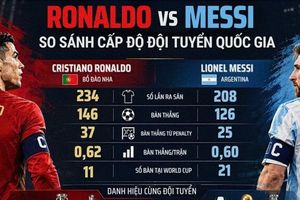 Cùng ngày 7/10: Messi giã từ đội tuyển Argentina, Ronaldo bỏ ngỏ tương lai