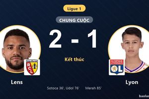 Thua Lens 2-1, Lyon lỡ cơ hội bám đuổi ngôi đầu Ligue 1