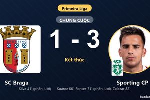Ngược dòng hạ SC Braga, Sporting CP vươn lên vị trí thứ ba