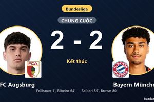 Hòa FC Augsburg 2-2, Bayern München lỡ cơ hội áp sát ngôi đầu Bundesliga