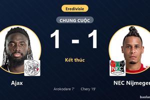 Bị NEC Nijmegen cầm hòa 1-1, Ajax lỡ cơ hội bứt phá ở Eredivisie