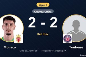 Hòa Toulouse 2-2, Monaco lỡ cơ hội độc chiếm ngôi đầu Ligue 1