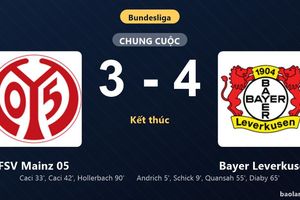 Thống kê trận đấu FSV Mainz 05 3-4 Bayer Leverkusen: Moussa Diaby tỏa sáng, Bayer Leverkusen giành trọn 3 điểm