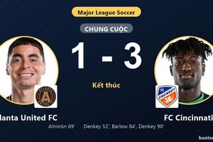 Thắng Atlanta United FC 1-3, FC Cincinnati cải thiện vị trí khiến chủ nhà lún sâu