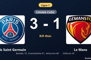 Thống kê trận đấu Paris Saint Germain 3-1 Le Mans: Maghnes Akliouche tỏa sáng, Paris Saint Germain giành trọn 3 điểm