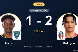 Hạ gục Lecce 1-2, Bologna nhen nhóm hy vọng bứt khỏi nhóm cầm đèn đỏ
