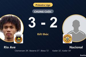 Ngược dòng nghẹt thở thắng Nacional 3-2, Rio Ave áp sát đối thủ ở nhóm cuối bảng