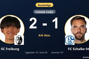 Hạ FC Schalke 04 kịch tính, SC Freiburg chen chân vào top 3 Bundesliga