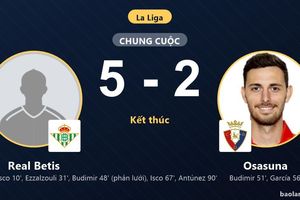 Thắng Osasuna 5-2, Real Betis giữ chắc top 4 còn đối thủ lận đận ở nhóm dưới