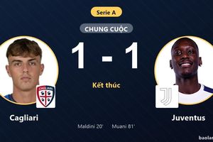 Cagliari lỡ chiến thắng trước Juventus, hai đội níu chân nhau tại Serie A