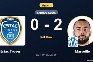 Hạ Estac Troyes, Marseille thắp lại hy vọng ở nhóm cuối bảng Ligue 1