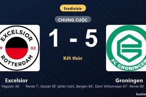 Thống kê trận đấu Excelsior 1-5 Groningen: Groningen thắng đậm thuyết phục