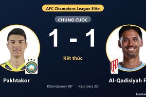 Đánh rơi chiến thắng phút 89, Al-Qadisiyah FC chia điểm tiếc nuối trước Pakhtakor