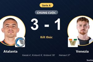 Hạ gục Venezia 3-1, Atalanta leo lên giữa bảng còn đối thủ chìm sâu nơi đáy Serie A