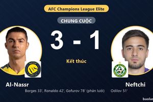 Al-Nassr thắng Neftchi 3-1: Ronaldo lập công, chặn nỗ lực bám đuổi của đối thủ
