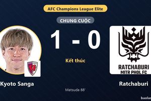 Hạ Ratchaburi ở phút 88, Kyoto Sanga chiếm ưu thế trước đối thủ